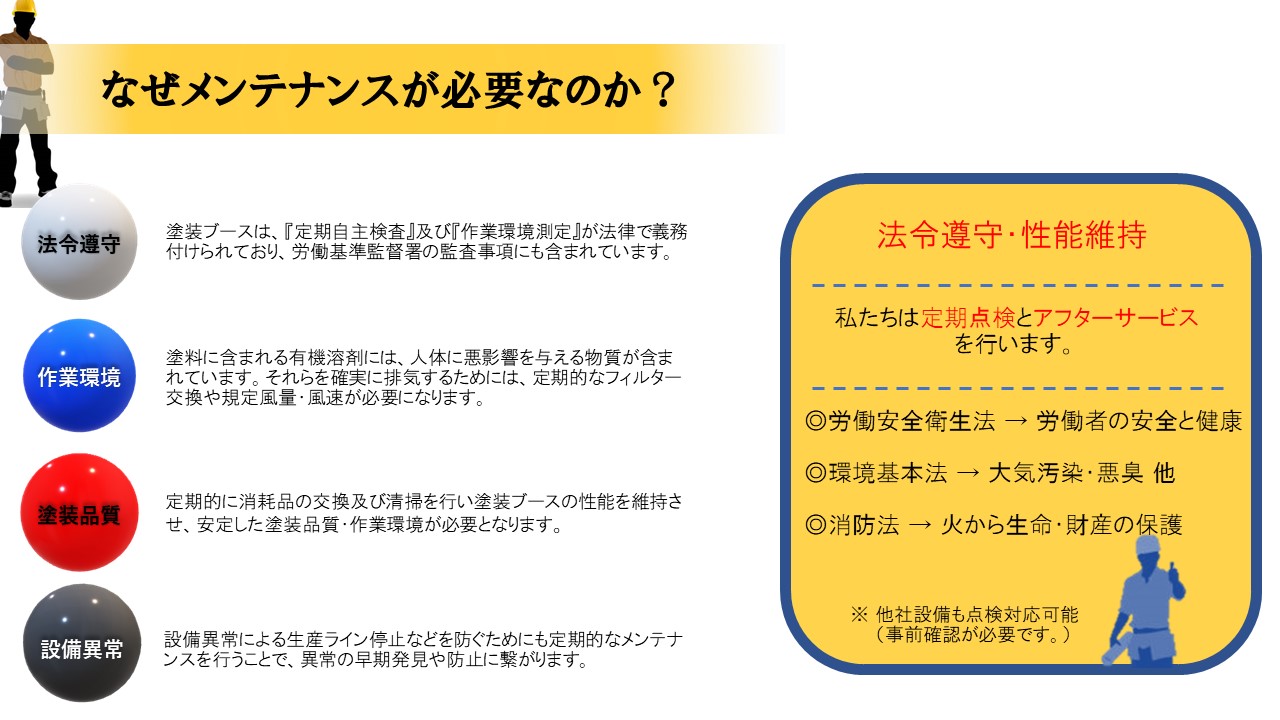 塗装ブースの定期点検・アフターサービス