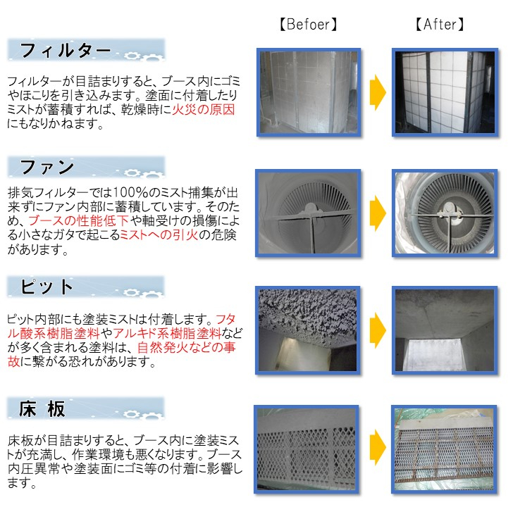 塗装ブースの定期点検・アフターサービス